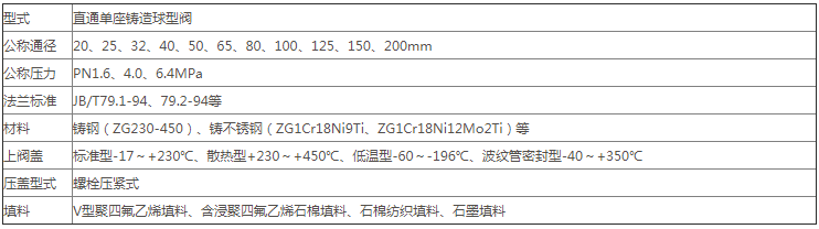 良工電子式電動(dòng)單座調(diào)節(jié)閥技術(shù)參數(shù)